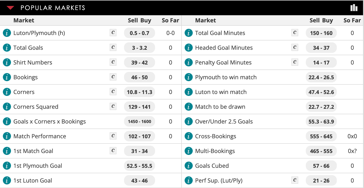 Screenshot of spread betting site, showing spread markets for football match